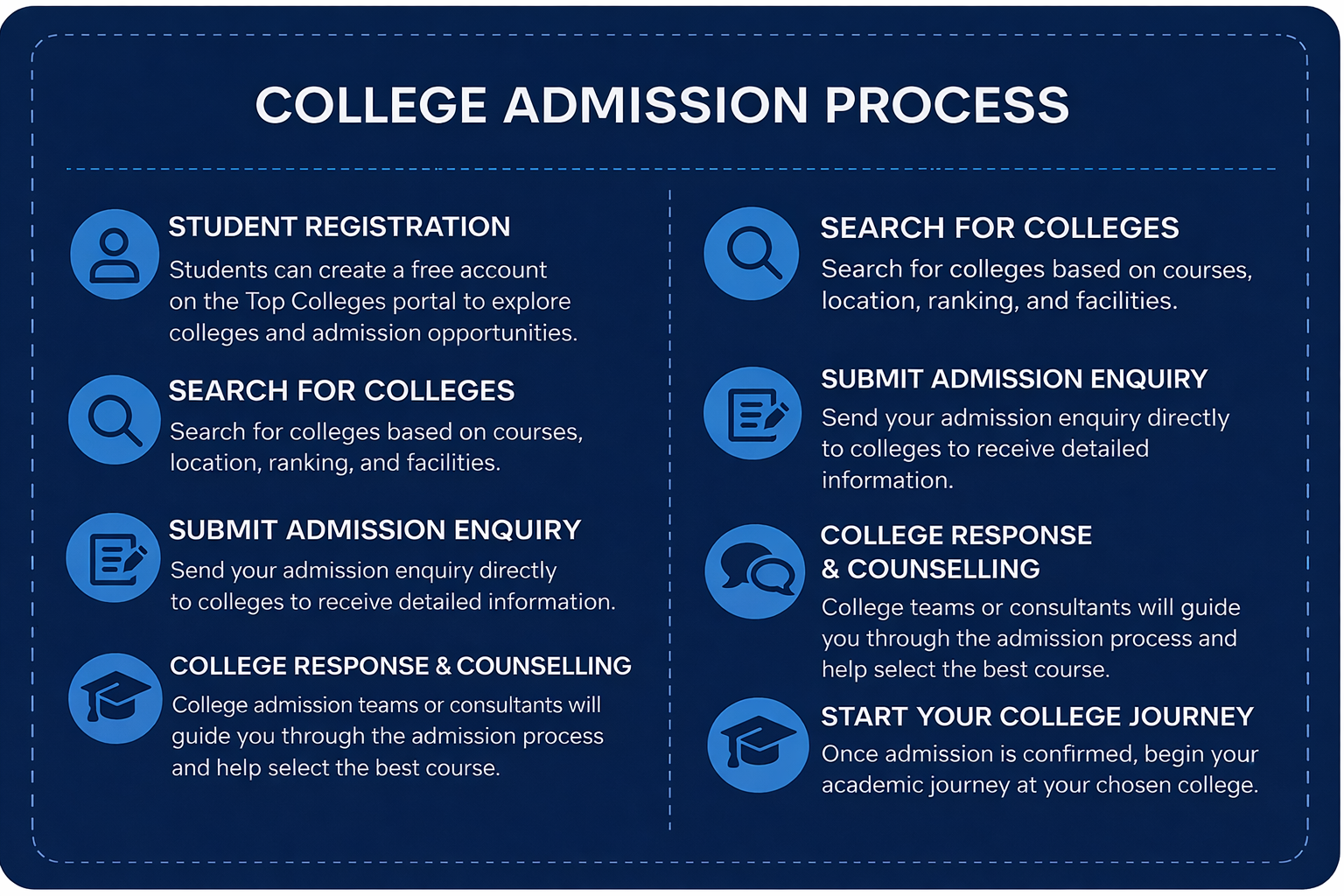 College Admission