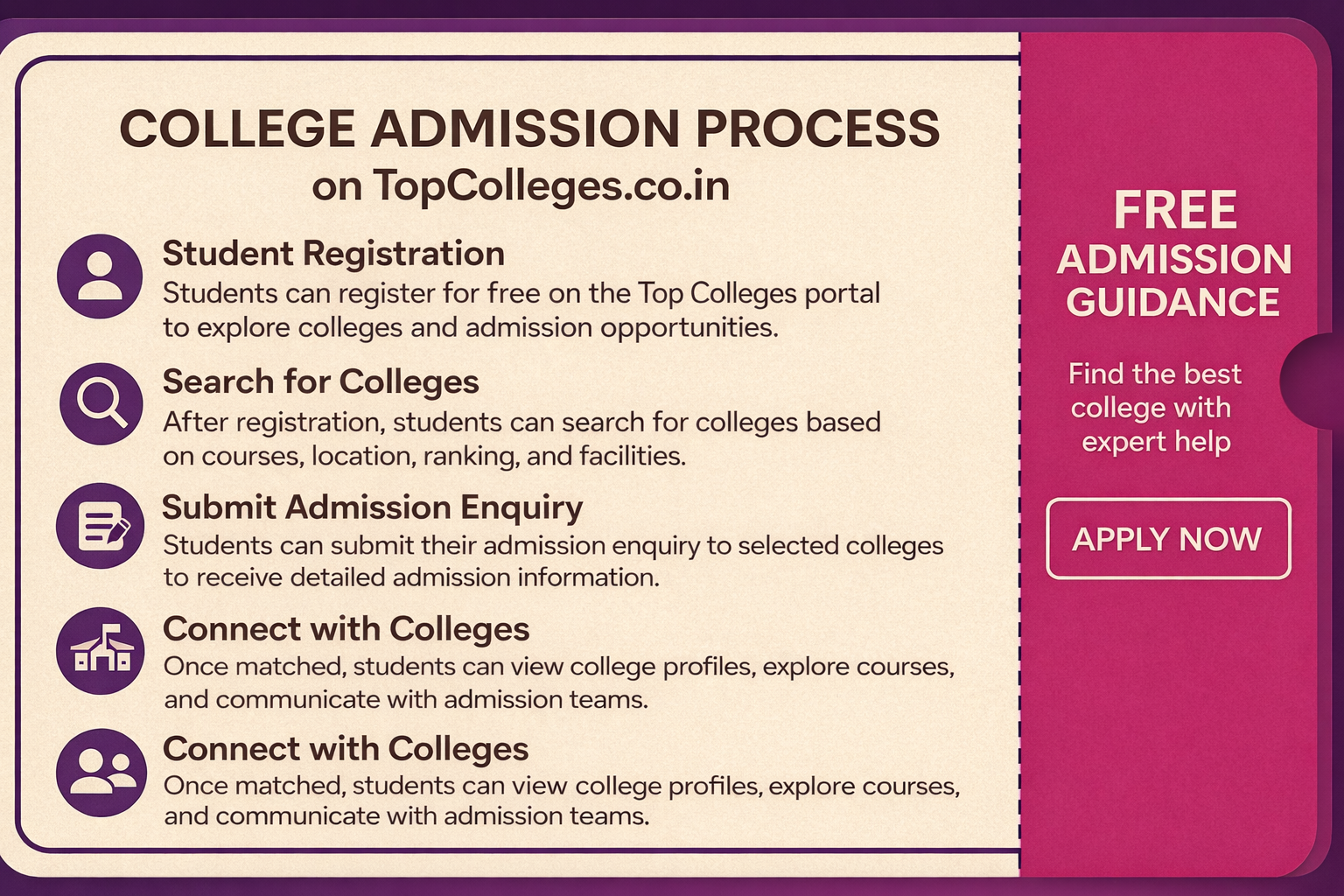 College Admission